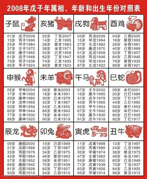 1963年農曆生肖|【1963生肖】1963 生肖屬啥？解密 1963 年出生的生肖及運勢！